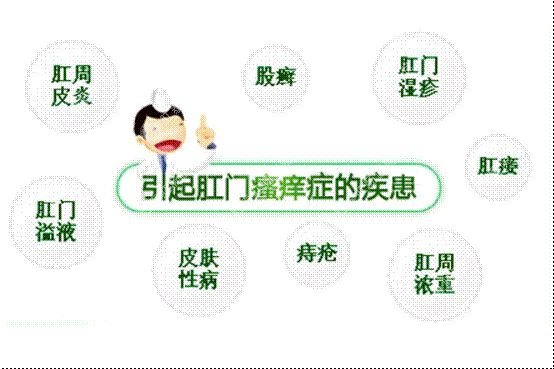 肛門瘙癢難以治愈？